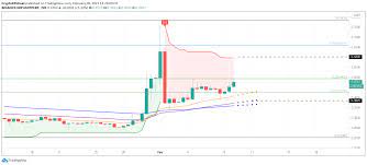 Ripple is an alternative to bitcoin which also works on a distributed ledger network. Ripple Price Prediction Xrp Poised To Recover If Critical Resistance Is Breached Forex Crunch