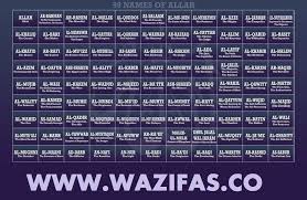 99 Names Of Allah Benefits In Urdu Ya Muizzu Meaning Ya Muizz Wazifa Maksud Fazileti Wazifa Amal Islamic Wazifa Islamic Amal Ruhani Ilaj Istikhara 100 Names Of Allah Allah Allah Names Nasha rhyming, similar names and popularity. 99 names of allah benefits in urdu ya