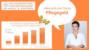 Ein voller monat hat laut pflegekasse 30 tage. Faqs Zum Thema Pflegegeld Dr Weigl Partner
