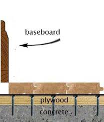 Wood Flooring On Concrete Installing Hardwood Floors Concrete Installation