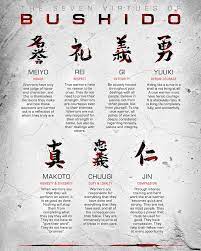 Bushido was created to keep samurai calm and restrict unnecessary violence. Bushido Code Bushido Bushido Code Martial Arts Quotes