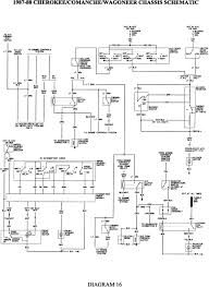 Elegant 1990 Jeep Wrangler Wiring Diagram Jeep Grand Cherokee Jeep Grand Jeep Wrangler
