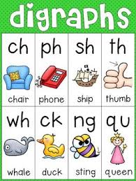 Alphabet And Phonics Charts Phonics Chart Teaching