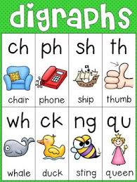 alphabet and phonics charts phonics chart teaching