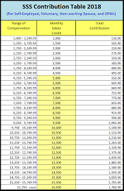 Sss Contribution Table 2016 2017 Voluntary Monthly Chart Guide