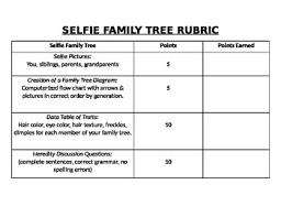 Selfie Family Tree Of Heredity Genetic Traits