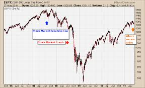 Stock Market Crash The Great Depression Prohibition Then