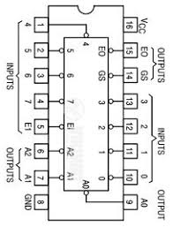 74LS148N - 8 to 3 bit - Priority Encoder - parts submit - fritzing forum