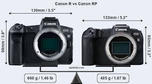 Canon Mark Ii Vs Nikon D750 Canon Eos Rp Camera Comparisons With Nikon Z6 Canon R And Sony A7iii Photo Rumors In 2020 Camera Comparison Mirrorless Camera Eos