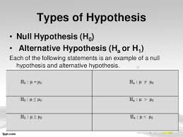 When we do find that a relationship (or difference) exists then we. Alisen Berde Null Hypothesis Example