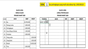 Tutorial sederhana, praktis dan bisa langsung diterapkan tentang cara membuat jurnal umum, buku besar dan contoh neraca saldo. Jurnal Umum Buku Besar Neraca Saldo Jurnal Penyesuaian Kertas Kerja Dan Laporan Keuangan Youtube