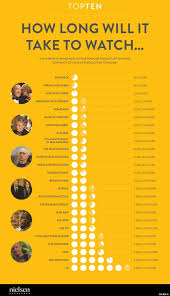 This Binge Watching Chart Might Save Your Life Huffpost