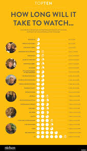 this binge watching chart might save your life huffpost