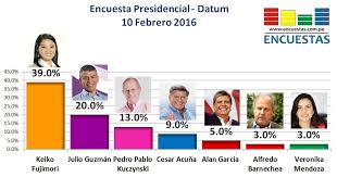 A menos de un mes para las elecciones presidenciales del año 2021 en el perú, conoce aquí dónde. Encuesta Datum Asi Se Manipula Las Encuestas Presidenciales En El Peru