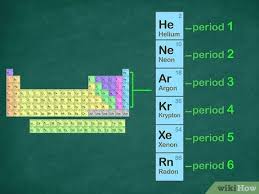 Think of the inert gases as fundamentals in music. Het Uitschrijven Van De Edelgasconfiguratie Van Een Element 8 Stappen Met Afbeeldingen Wikihow