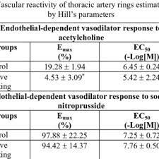 Perioada funcţia sau postul ocupat activităţi şi responsabilităţi principale numele şi adresa angajatorului. Danina Muntean Professor Of Pathophysiology Md Phd Dr Hab Victor Babes University Of Medicine And Pharmacy Of Timisoara Timisoara Umft Department Of Functional Sciences Page 2