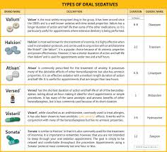 Sedation Dentistry Childrens Dental Care Inc St