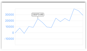 React Native Responsive Linechart Npm