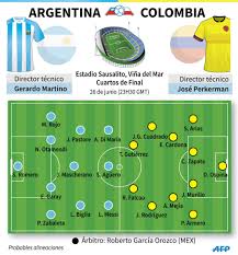 Die copa américa 2015 war die 44. Alineacion Chile Vs Argentina Copa America 2015