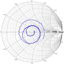 Vector Network Analyzer Limesdr Myriad Rf Discourse