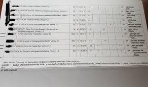 Ob ihr die wohnung kriegen würdet, wenn nur einer den eintrag hat, kann man auch nicht sagen! Wer Kann Mir Sagen Ob Der Schufa Wert Bzw Ubersicht Akzeptabel Ist Geld Finanzen Wohnung
