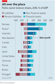 How To Plug Budget Holes By Managing Public Wealth Better Budgeting Public Financial Asset