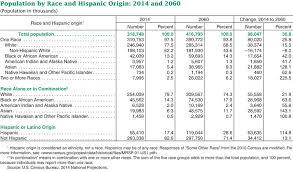 For U S Children Minorities Will Be The Majority By 2020