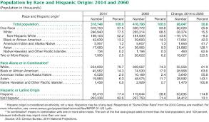 For U S Children Minorities Will Be The Majority By 2020