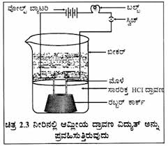 Karnataka Sslc Science Model Question Paper 4 Kannada Medium Learn Insta Model Question Paper Science Models Question Paper