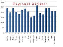 Regional Airline Wikipedia