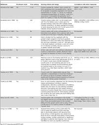 How is a read counted on the moca? Characteristics Of Clock Drawing Test Scoring Systems Download Table