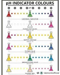 Pin By Chemkate On Awesome Chemistry Resources Chemistry