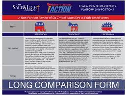 In fact, many of the founders, including george washington, distrusted permanent political parties. Elections And Voting Cocs