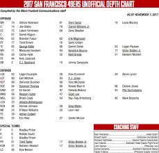 49ers Depth Chart Vs Giants Get Out Your Markers Niners