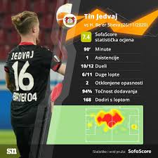 The best players bayer leverkusen in europa league , who scored the most goals for the club: Sportske Novosti Srebrni Vatreni Prozivljava Najteze Dane Karijere Ispada Iz Sastava Ovo Se DogaÄ'a Jednom Godisnje