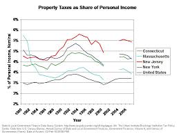 a closer look at new jersey taxes school finance 101