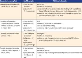 Image result for Depression Screening Tools