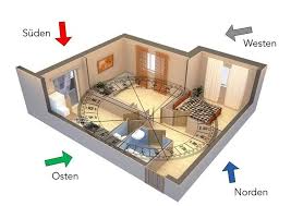Die Wandfarbe Furs Wohnzimmer Nach Feng Shui Auswahlen Tipps Und Ideen In 2020 Feng Shui Wohnzimmer Feng Shui Wandfarbe Wohnzimmer