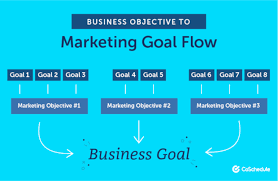 We did not find results for: Marketing Objectives How To Set Them In Six Steps Coschedule