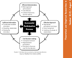 The first system to measure the environmental impact was developed by us in 1970, environmental impact assessment ( eia ) has been used widely over as a cogent evidence malaysia has develop the environmental quality act 1974 in third malaysia plan, department of environment and an. Pdf A Review On Public Participation In Environmental Impact Assessment In Malaysia Semantic Scholar