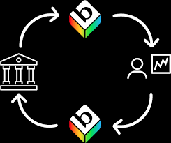 Lending bitcoin will promise you some amount of gain on your therefore we should stay away from taking leverages in crypto for safer. Base Protocol