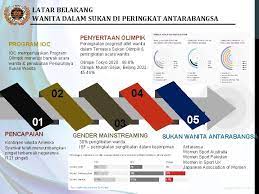 Katanya, pertambahan penglibatan golongan wanita dalam sektor awam itu boleh dilihat berlaku sejak lima tahun lalu namun diakui dari segi peratusannya ia masih rendah dalam sektor swasta. Penglibatan Wanita Dalam Sektor Pekerjaan Menarik Penglibatan Laporan Tahunan 2012 Menarik Penglibatan Rakyat Usaha Mempertingkatkan Penglibatan