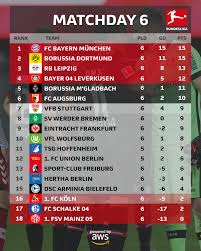 The current and complete 2. Bundesliga How The Bundesliga Table Is Looking With 1 Facebook