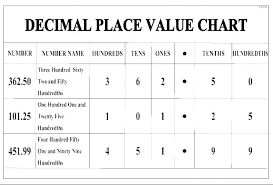 place value chart math transindobalon com