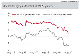 Why choose malaysia (labuan) for your offshore company? Foreign Shareholding In Local Bourse Expected To Remain Low The Edge Markets