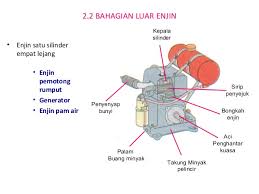 Folio kemahiran hidup tingkatan3 pilihan1. Enjin Kemahiran Hidup Tingkatan 3 Youtube Cute766