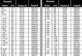 Hole Saw Size Chart For Emt Conduit A Pictures Of Hole 2018