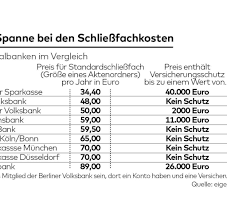 Tresore So Bekommen Sie Ein Bankschliessfach Welt