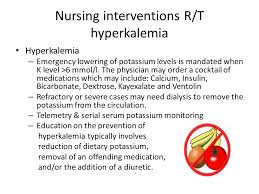 Related online courses on physioplus. How To Give Cocktail For Hyperkalemia