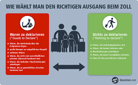 Wann man zoll bezahlen muss, ist einfach erklärt. Zollbestimmungen Schweiz Einfuhr Ausfuhr Tipps Ratgeber